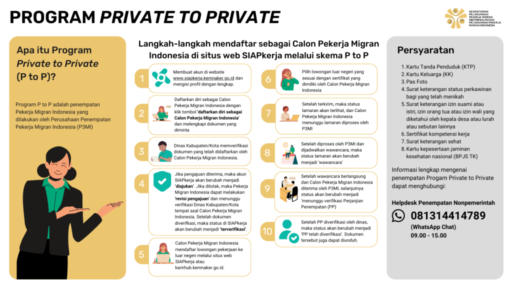 private to private cpmi