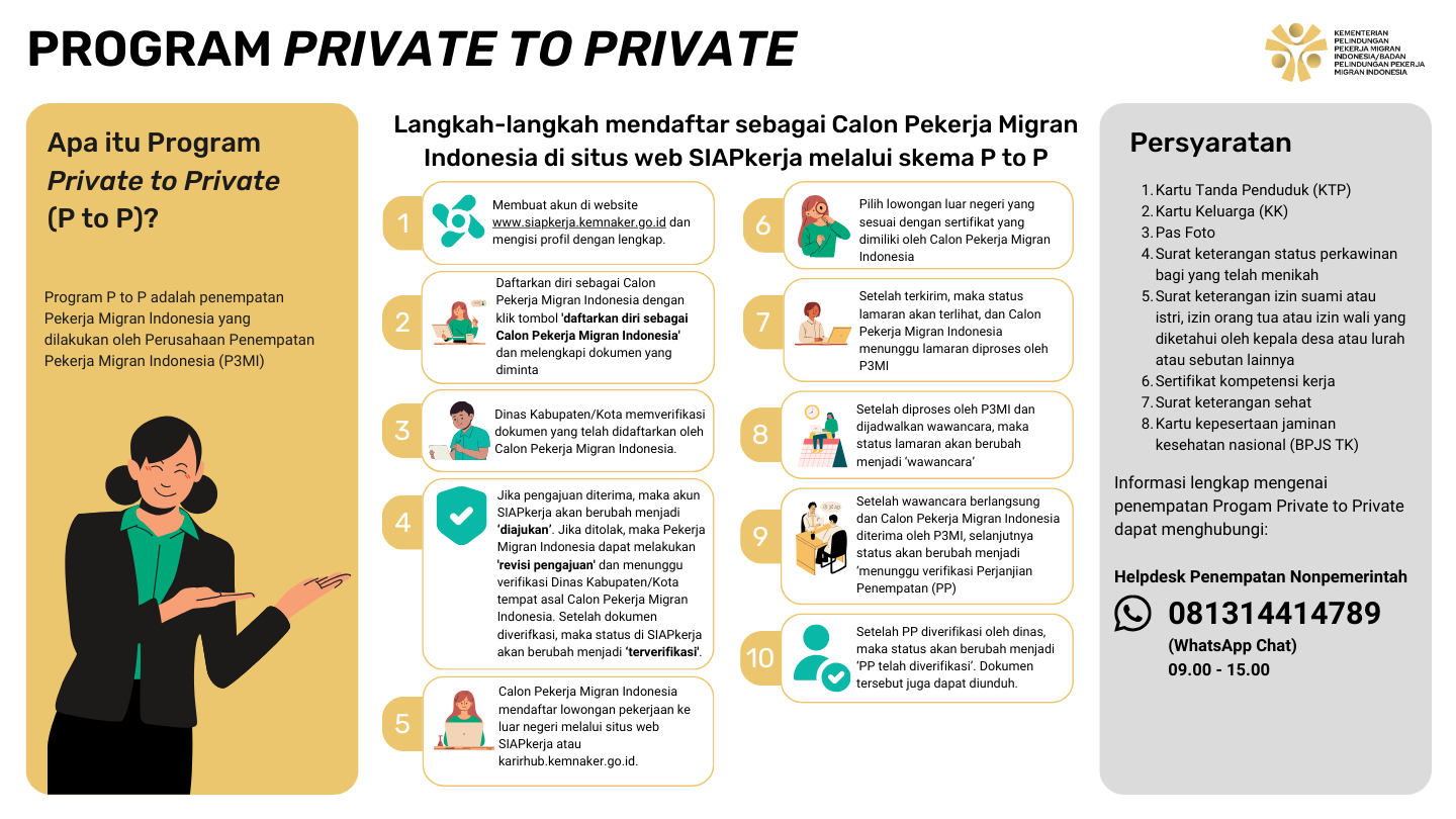private to private cpmi